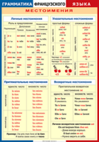 Таблица "Грамматика французского языка. Местоимения" (100х140 сантиметров, винил) - fgospostavki.ru - Минусинск