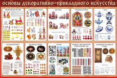 Стенд "Основы декоративно-прикладного искусства" - fgospostavki.ru - Минусинск