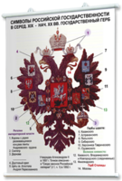 Плакаты по истории России для оформления кабинета. - fgospostavki.ru - Минусинск