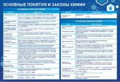 Стенд "Основные понятия и законы химии" - fgospostavki.ru - Минусинск