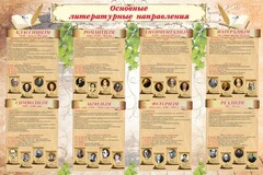 Стенд "Основные литературные направления" - fgospostavki.ru - Минусинск
