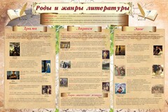 Стенд "Роды и жанры литературы" - fgospostavki.ru - Минусинск