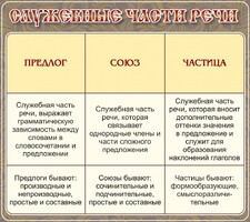 Стенд "Служебные части речи" - fgospostavki.ru - Минусинск