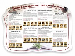 Стенд "Литературные направления" - fgospostavki.ru - Минусинск