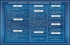 Стенд "Художественно-изобразительные средства" - fgospostavki.ru - Минусинск