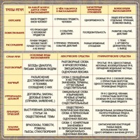 Стенд "Типы и стили речи" - fgospostavki.ru - Минусинск