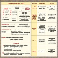 Стенд "Правописание Н и НН" - fgospostavki.ru - Минусинск
