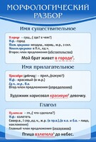 Стенд "Морфологический разбор" - fgospostavki.ru - Минусинск