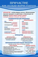 Стенд "Причастие как особая форма глагола" - fgospostavki.ru - Минусинск
