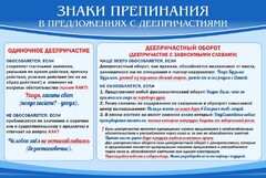 Стенд "Знаки препинания в предложениях с деепричастием" - fgospostavki.ru - Минусинск