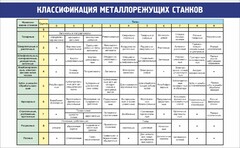 Стенд "Классификация металлорежущих станков" - fgospostavki.ru - Минусинск