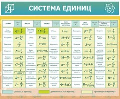 Стенд "Система единиц" - fgospostavki.ru - Минусинск