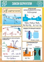 Стенд "Закон Бернулли" - fgospostavki.ru - Минусинск