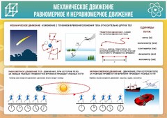Стенд "Механическое движение" - fgospostavki.ru - Минусинск