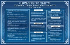 Стенд "Синтаксические средства" - fgospostavki.ru - Минусинск