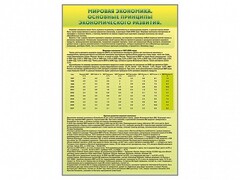 Стенды "Диаграммы и графики, отражающие статистические данные по экономике России и мира" - fgospostavki.ru - Минусинск