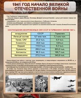 Стенд "1941 год. Начало великой отечественной войны" - fgospostavki.ru - Минусинск