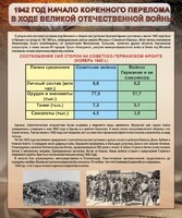 Стенд "1942 год. Начало перелома в ходе Великой Отечественной" - fgospostavki.ru - Минусинск