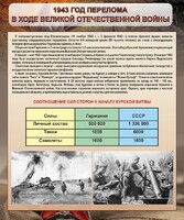 Стенд "1943 год перелома в ходе Великой Отечественной войны" - fgospostavki.ru - Минусинск