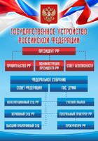 Стенд "Государственное устройство Российской Федерации" Вариант 1 - fgospostavki.ru - Минусинск