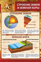Стенд "Строение Земли и земной коры" - fgospostavki.ru - Минусинск