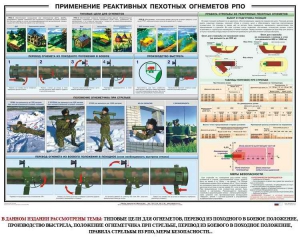 Плакат "Применение реактивных пехотных огнеметов РПО" - fgospostavki.ru - Минусинск