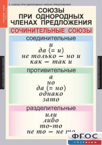 Комплект таблиц. Русский язык 8 класс - fgospostavki.ru - Минусинск