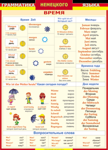Таблица "Грамматика немецкого языка. Время" (100х140 сантиметров, винил) - fgospostavki.ru - Минусинск