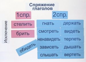Набор магнитных карточек "Спряжение глаголов" - fgospostavki.ru - Минусинск