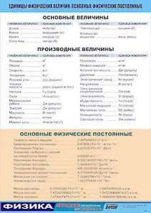 Таблица демонстрационная "Единицы физических величин. Основные физические постоянные" (винил 100*140) - fgospostavki.ru - Минусинск