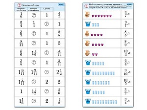 Комплект карточек (10) "Обучающий калейдоскоп. Дроби" - fgospostavki.ru - Минусинск