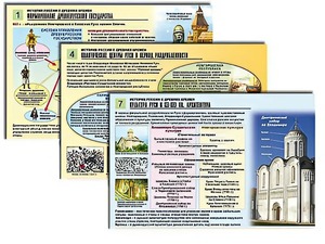 Комплект таблиц по истории "История России с древних времен" раздаточные (цветные, ламинированные, А4, 10 штук) - fgospostavki.ru - Минусинск