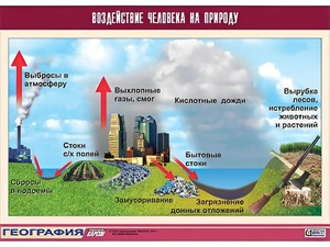 Таблица демонстрационная "Воздействие человека на природу" (винил 70*100) - fgospostavki.ru - Минусинск