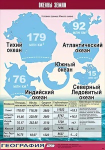 Таблица демонстрационная "Океаны Земли" (винил 70*100) - fgospostavki.ru - Минусинск