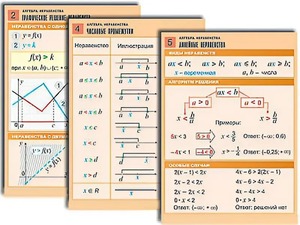 Комплект таблиц по алгебре "Алгебра. Неравенства" (8 таблиц, формат А1, ламинированные) - fgospostavki.ru - Минусинск