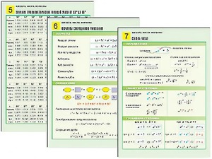 Комплект таблиц по алгебре "Алгебра. Числа. Формулы" раздаточные (цветные, ламинированные, А4, 10 штук) - fgospostavki.ru - Минусинск