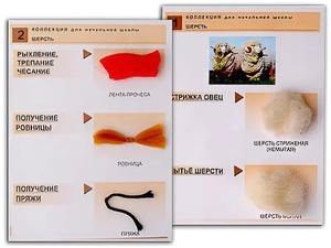 Коллекция "Шерсть" (начальная школа) - fgospostavki.ru - Минусинск