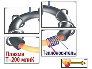 Модель-аппликация "Термоядерный синтез" (ламинированная) - fgospostavki.ru - Минусинск