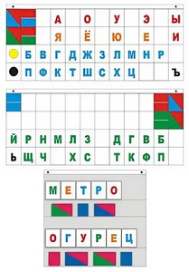 Демонстрационное пособие "Касса "Лента букв" - fgospostavki.ru - Минусинск