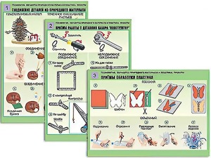 Комплект таблиц "Технология. Обработка природного материала и пластика" (6 таблиц, А1, ламинированные) - fgospostavki.ru - Минусинск