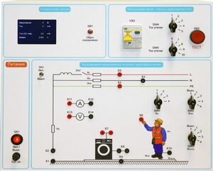 Типовой комплект учебного оборудования «Устройство защитного отключения»   - fgospostavki.ru - Минусинск