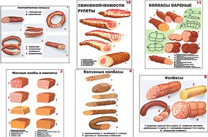 Плакаты ПРОФТЕХ "Ассортимент колбасной и мясной продукции" (11 пл, винил, 70х100) - fgospostavki.ru - Минусинск