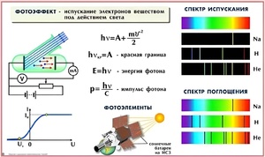 Комплект таблиц по физике для оформления кабинета (25 таблиц) - fgospostavki.ru - Минусинск