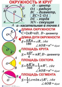 Комплект таблиц. Геометрия 7-11 класс - fgospostavki.ru - Минусинск