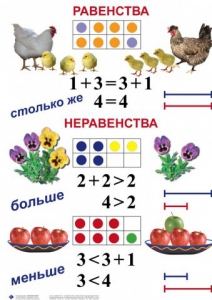 Комплект таблиц по математике для начальной школы. Математика 1 класс - fgospostavki.ru - Минусинск