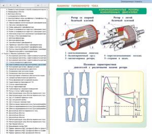 Электронные плакаты «Электрические машины» - fgospostavki.ru - Минусинск