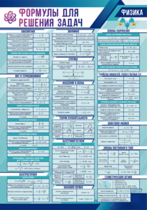 Стенд "Формулы для решения задач по физике" Вариант 1 - fgospostavki.ru - Минусинск