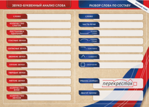 Фрагмент (демонстрационный) маркерный (двухсторонний) "Разбор по частям речи, разбор слова по составу и звуко-буквенный анализ слова" - fgospostavki.ru - Минусинск