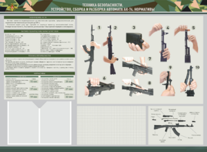 Стенд-уголок маркерный "Техника безопасности. Устройство, сборка и разборка автомата АК-74. Нормативы" - fgospostavki.ru - Минусинск