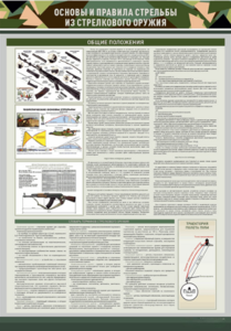 Стенд "Основы и правила стрельбы из стрелкового оружия" - fgospostavki.ru - Минусинск